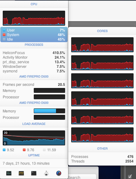 CPU usage